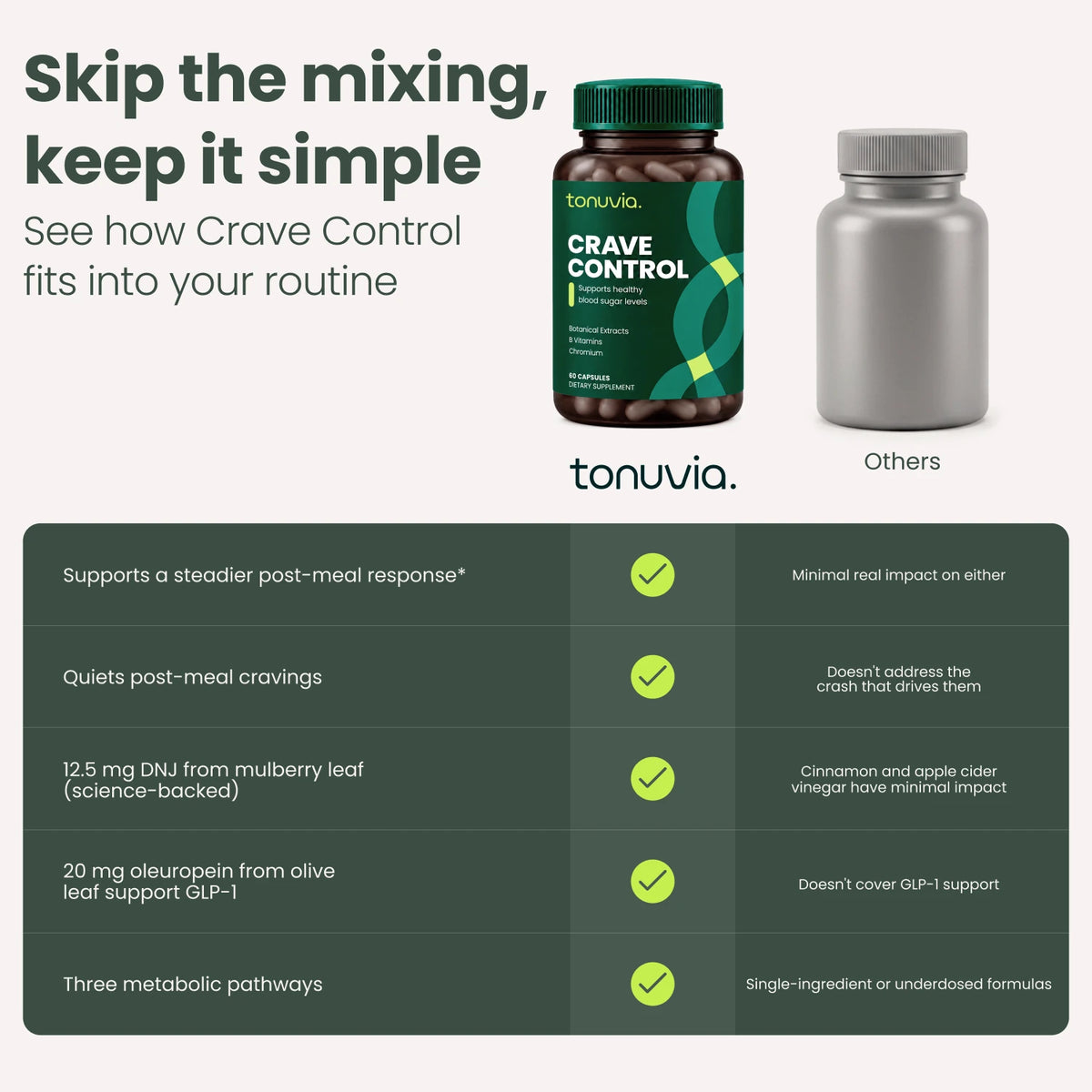 Crave Control product comparison with support phrasing